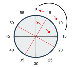 arrotondamento foglio presenze orologio