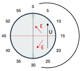 arrotondamento timbrature orologio