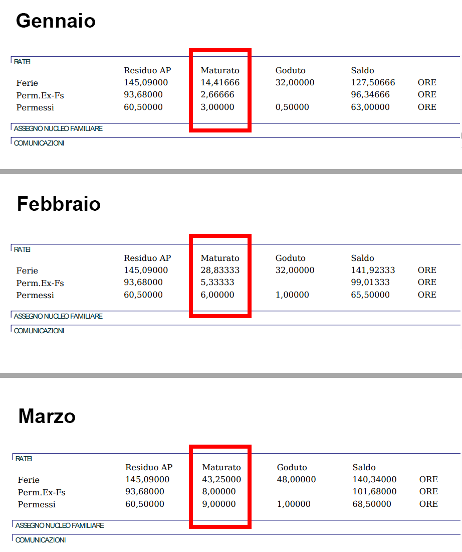 esempio ratei permessi e ferie