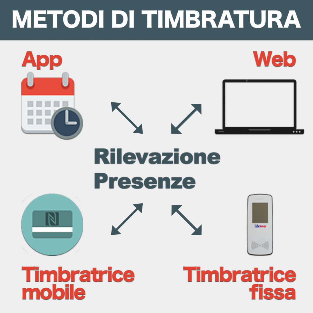 Scopri tutti  Libemax Rilevazione Presenze