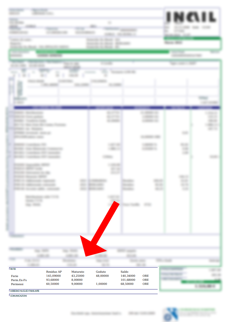 Dove trovo i ratei ferie e permessi in busta paga