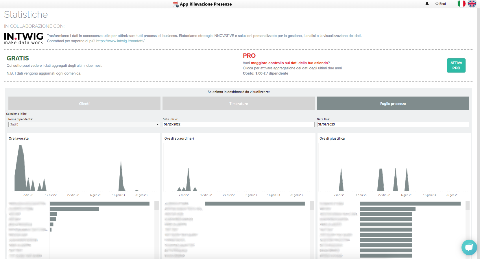 Statistiche Grafici Libemax Rilevazione Presenze Statistiche Grafici Libemax Rilevazione Presenze