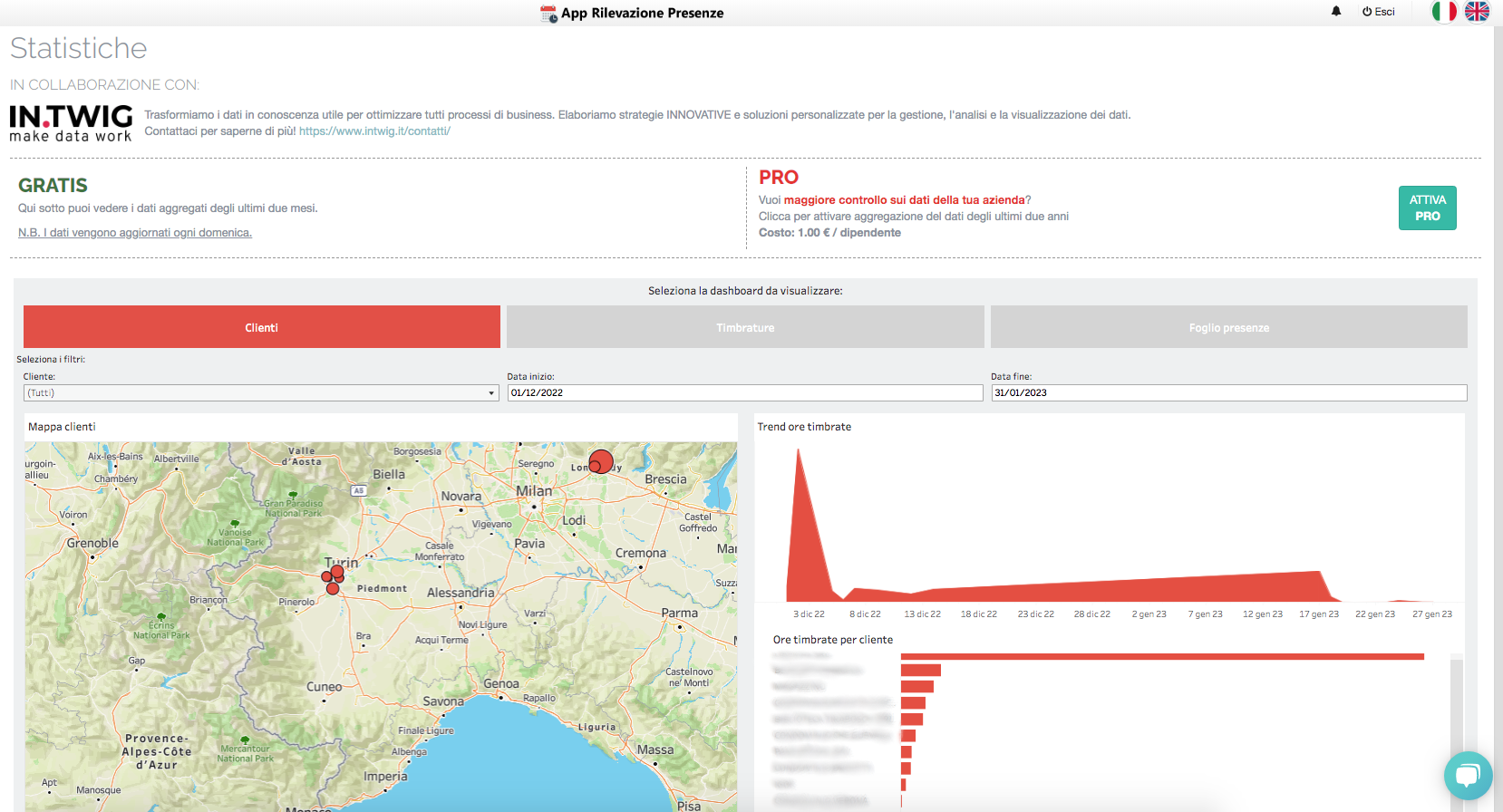 Statistiche timbrature clienti