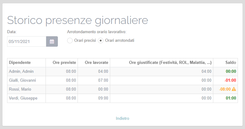 storico presenze giornaliere dipendenti