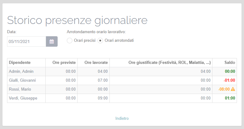 Nuova Funzionalit storico Libemax Rilevazione Presenze